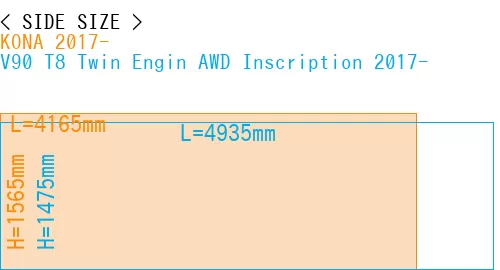 #KONA 2017- + V90 T8 Twin Engin AWD Inscription 2017-